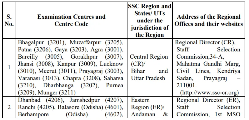 SSC CGL