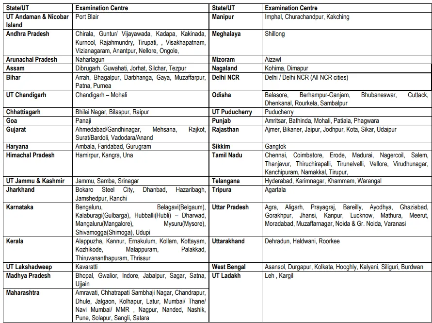 Bank of Baroda Apprentice Recruitment