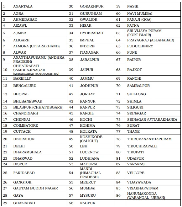 UPSC NDA & NA