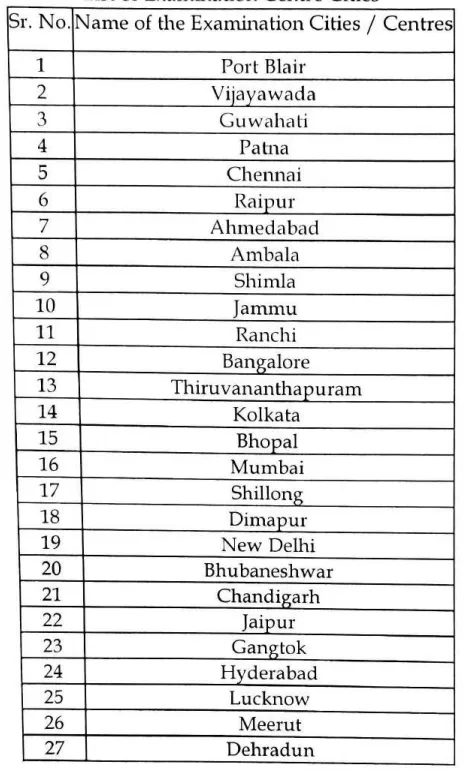 BSNL JTO Recruitment